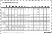 LiftMaster 8360WLB Garage Door Opener Comparison Chart