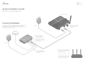 TP-Link AC2300 Archer C2300EU V1 Quick Installation Guide