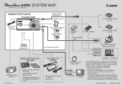 Canon A400 PowerShot A400 System Map