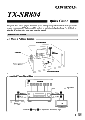 Onkyo TX SR804 Owner Manual