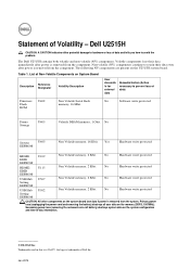 Dell U2515H Dell UltraSharp  Statement of Volatility