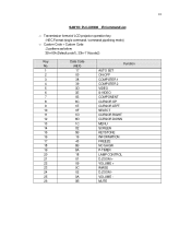 Sanyo PLC-XW300 IR Command List
