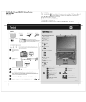 Lenovo ThinkPad SL300 (Polish) Setup Guide