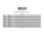 Tripp Lite SU6000RT3U Runtime Chart for UPS Model SU6000RT3U