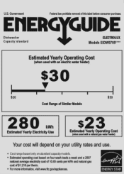 Electrolux EIDW5705PW Energy Guide (English)