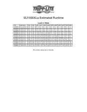 Tripp Lite SU1000XLA Runtime Chart for UPS Model SU1000XLa
