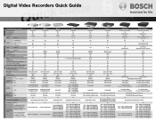 Bosch DVR-16L-050A Quick Guide