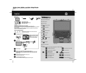Lenovo ThinkPad SL410 (Croatian) Setup Guide