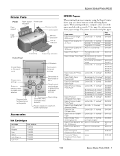 Epson R320 Product Information Guide