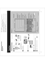 Lenovo ThinkPad G41 (Swedish) Setup Guide for ThinkPad G40, G41 - Part 1 of 2