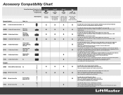 LiftMaster 8587W Accessory Compatibility Chart Manual