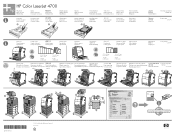 HP 4700 HP Color LaserJet 4700 - Help Guide Poster (multiple language)