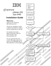 IBM 84802AX Installation Guide