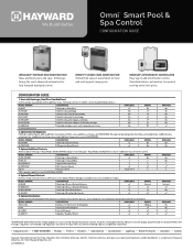 Hayward GVA-24 Valve Actuator eLITOMNISS21_Omni_Configuration_Guide_Sell_Sheet_download_c897