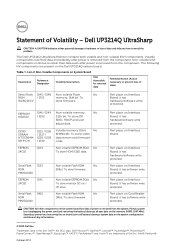 Dell UP3214Q Dell  - Statement of Volatility