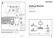Denon AVR 689 Setup Guide