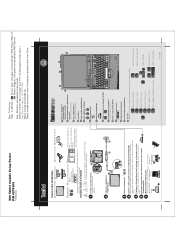 Lenovo ThinkPad X60 (Brazilian Portuguese) Setup Guide