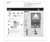 Lenovo ThinkPad T60 (Italian) Setup Guide