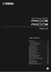 Yamaha MOX6 Data List