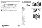 HP CP3525dn HP Color LaserJet CP3525 Series Printers - (Multiple Language) Formatter Install Guide