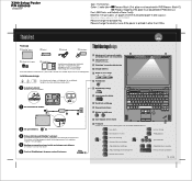Lenovo ThinkPad X300 (Swedish) Setup Guide