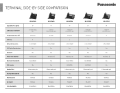 Panasonic KX-NT680 Unified Communications Terminal Line-up
