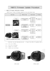 Samsung SC-HMX10C User Manual