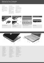 Dell Inspiron 1420 Setup Diagram