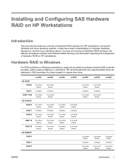 HP Xw9400 HP xw Workstation series - Installing and Configuring SAS Hardware RAID on HP Workstations
