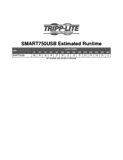 Tripp Lite SMART750USB Runtime Chart for UPS Model SMART750USB