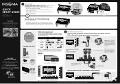 Insignia NS-46D40SNA14 Quick Setup Guide (English)