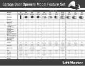 LiftMaster 8587W Garage Door Opener Comparison Chart Manual