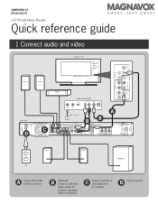 Philips ST327000P Quick start guide