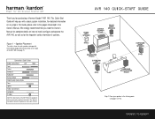 Harman Kardon AVR 140 Quick Start Guide
