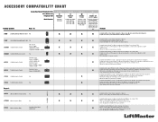 LiftMaster 8580WLB Accessory Compatibility Chart
