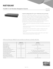Netgear WMS5316-Wireless Product Data Sheet