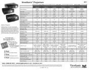 ViewSonic PJD5126 Projector Product Guide Hi Res (English, US)