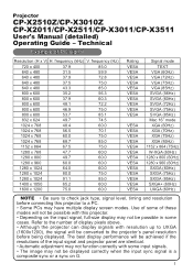 Hitachi CP-X2511 Technical Manual