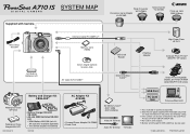 Canon A710 PowerShot A710 IS System Map