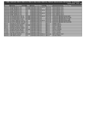 Asus TS300-E5 PX4 TS300-E5/PX4 Qualified Vendor List