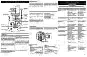 Frigidaire FDB1050RES Parts Diagram