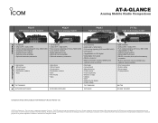 Icom F5061 / F6061 Analog Mobiles Comparison Chart
