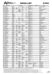 Yamaha DG60FX-112 Patch List