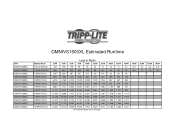 Tripp Lite OMNIVS1500XL Runtime Chart for UPS Model OMNIVS1500XL