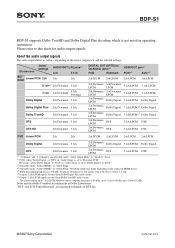 Sony BDP-S1 Manual Addendum: Audio Codec Information (firmware ver 2.0 or higher)