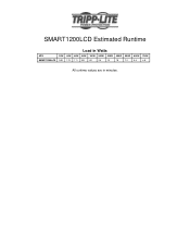 Tripp Lite SMART1200LCD Runtime Chart for UPS Model SMART1200LCD