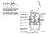 Motorola T5200 User Manual
