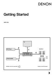 Denon AVR-1708 Setup Guide