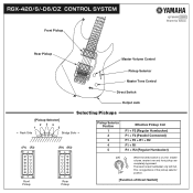Yamaha RGX420S Owner's Manual