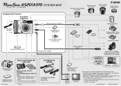 Canon A510 PowerShot A520/A510 Manuals